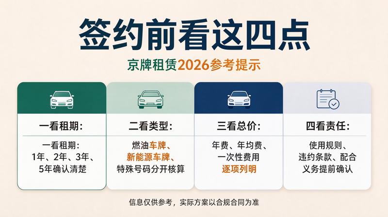 燃油车租赁成本分析