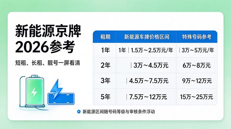 业务洽谈